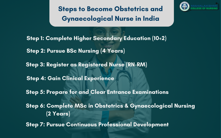 Steps to Become Obstetrics and Gynaecological Nurse in India-mahalakshmi college of nursing